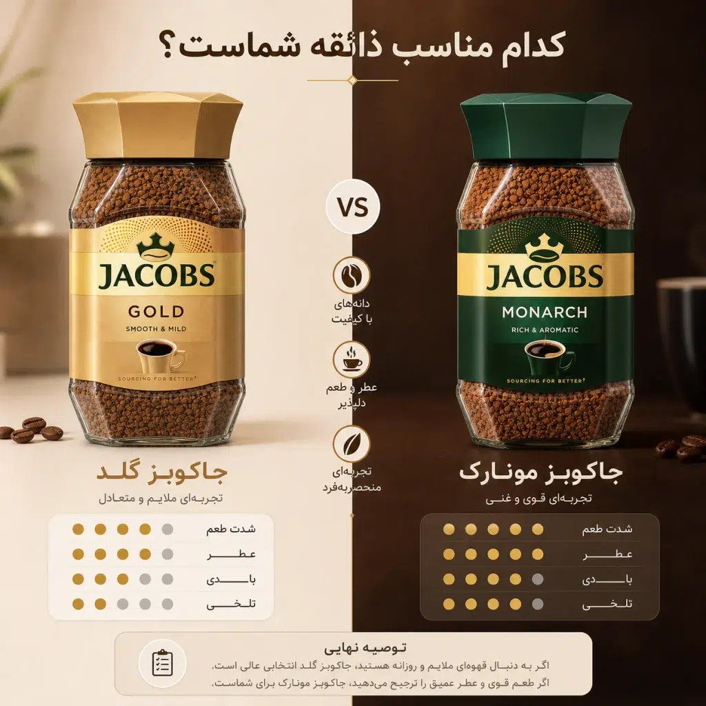 جاکوبز گلد یا جاکوبز مونارک